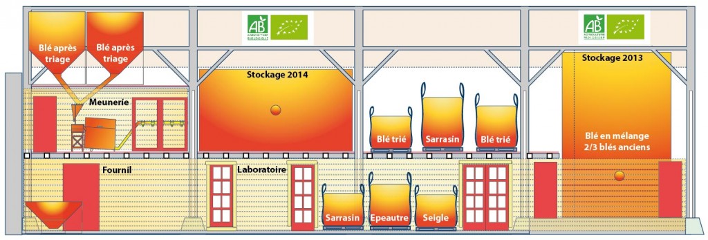 plan-meunerie-labo-fournil-stokage